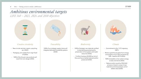 lvmh esg report